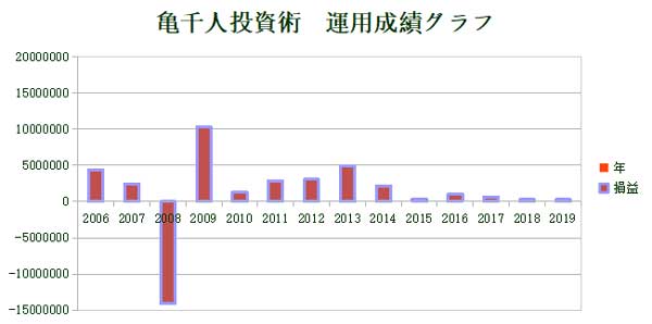 �T�����ׂ���@���h���~�̍ٗʔ���